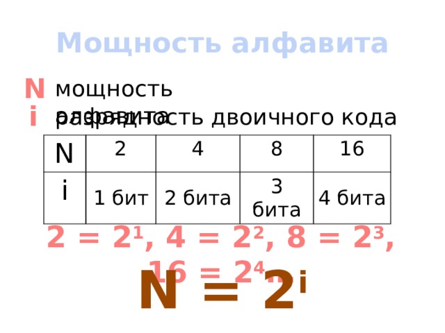 Мощность алфавита 4. Мощность алфавита 8 бит. Разрядность алфавита. 16 Бит Разрядность. 2=1 Бит 8=3бита 16=4 бита.