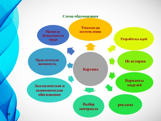 Практическая идея. Разработка идеи это в технологии. Технология 6 схема обдумывания планирование проектной деятельности. Сообщение о мастер классе на тему проектная технология. Технология выбора тенденций традиций схема технология 8 класс.
