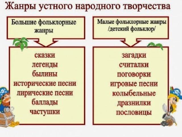 1 класс устное народное творчество презентация