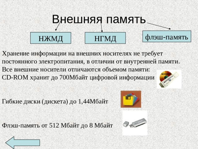 Хранение информации внешняя память. Внешняя память НГМД. Носители внешней памяти компьютера. Внешние и внутренние носители информации. Хранение информации на внешних носителях.