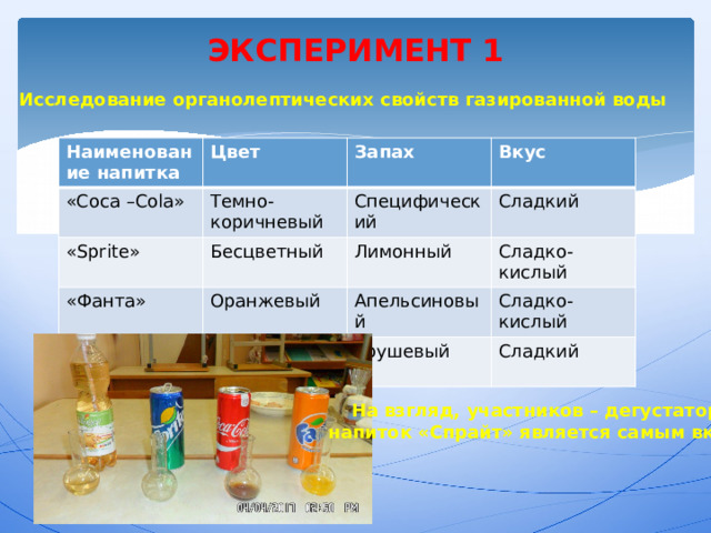 Газированные напитки пить или не пить проект 10 класс