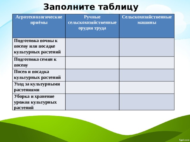 Заполните таблицу Агротехнологические приёмы Ручные сельскохозяйственные орудия труда Подготовка почвы к посеву или посадке культурных растений Сельскохозяйственные машины   Подготовка семян к посеву   Посев и посадка культурных растений       Уход за культурными растениями       Уборка и хранение урожая культурных растений       