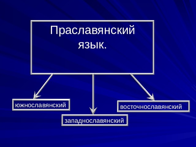 Западнославянские языки презентация