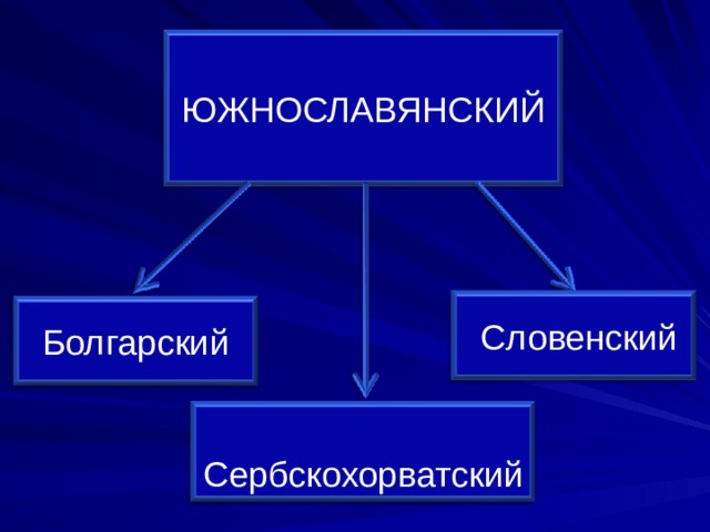 Западнославянские языки презентация