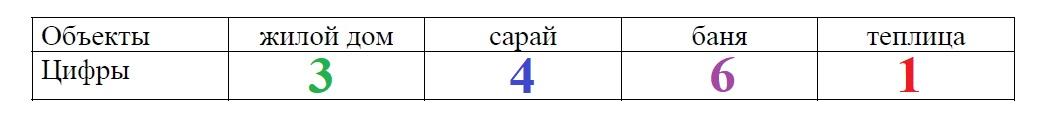 На плане изображено домохозяйство по адресу борисово 2 й спортивный пер д9 ответы