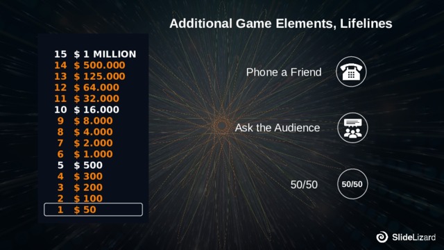 Additional Game Elements, Lifelines $ 1 MILLION 15 $ 500.000 14 $ 125.000 13 $ 64.000 12 $ 32.000 11 $ 16.000 10 $ 8.000 9 $ 4.000 8 7 $ 2.000 6 $ 1.000 5 $ 500 4 $ 300 3 $ 200 2 $ 100 $ 50 1 Phone a Friend Ask the Audience 50/50 50/50 