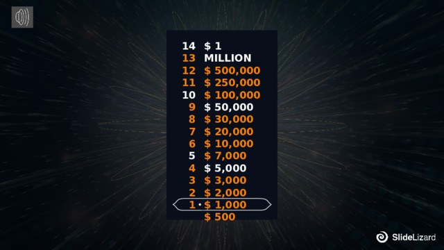 14 $ 1 MILLION 13 $ 500,000 12 $ 250,000 $ 100,000 11 $ 50,000 10 9 $ 30,000 8 $ 20,000 7 $ 10,000 6 $ 7,000 $ 5,000 5 $ 3,000 4 $ 2,000 3 $ 1,000 2 $ 500 1 