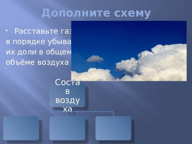 Дополните схему Расставьте газы в порядке убывания их доли в общем объёме воздуха Состав воздуха 