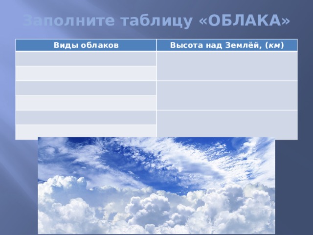 Заполните таблицу «ОБЛАКА» Виды облаков Высота над Землёй, ( км ) 
