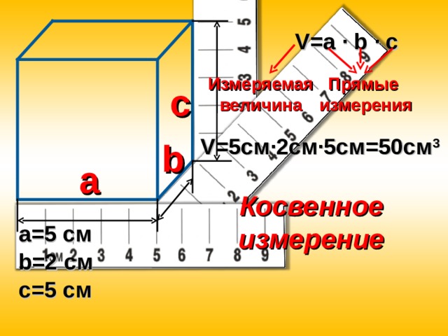 V=a · b · c Прямые измерения Измеряемая величина c V= 5см·2 c м·5см=50см 3  b a Косвенное измерение a=5 см b=2 см c=5 см 