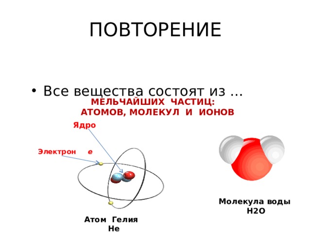 Электрически нейтральная частица называется. Ядра состоят из атомов гелия. Атом гелия картинка. Ядро атома гелия. Атом гелия 2.