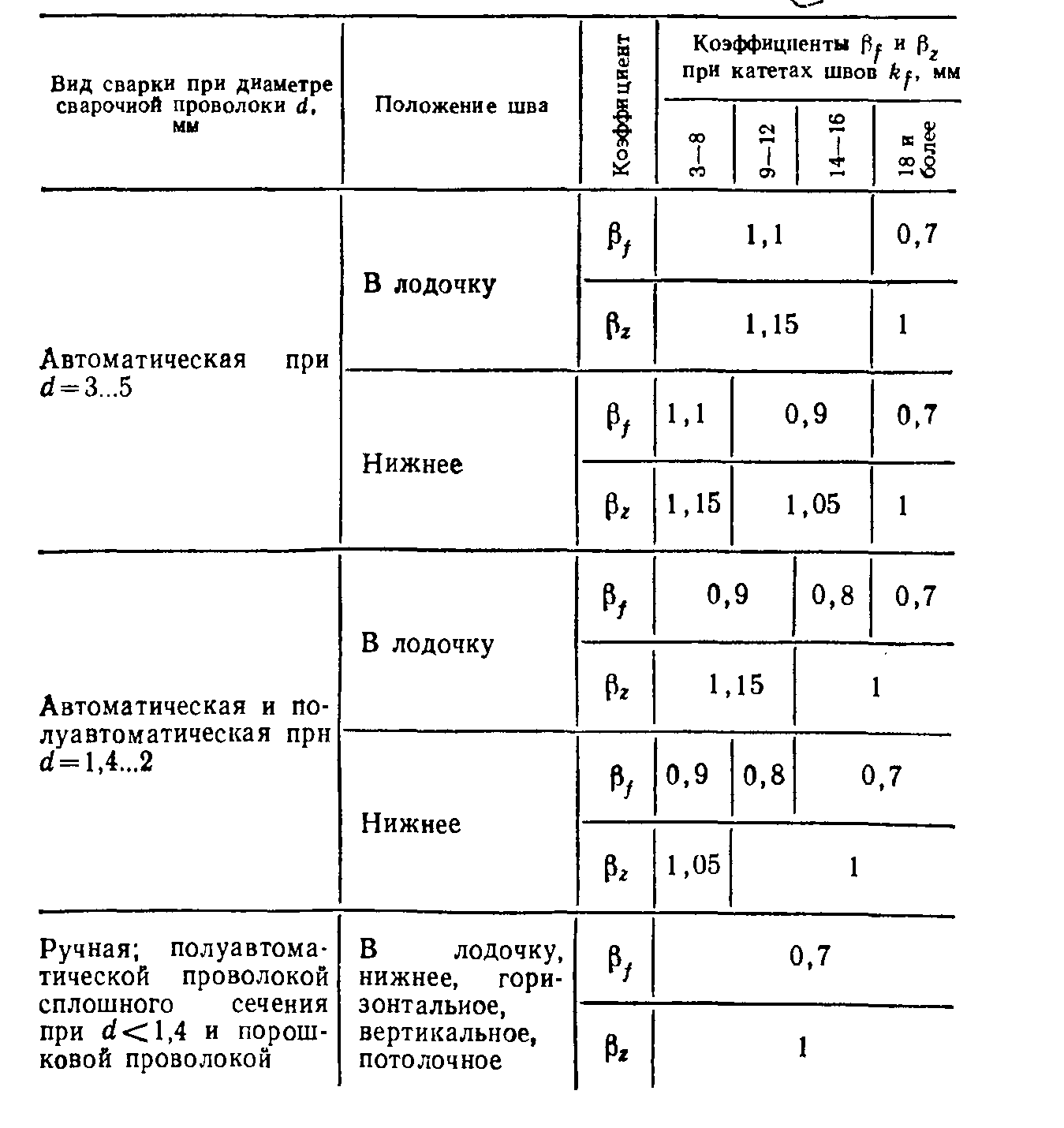 Обобщение опыта « Выпускная квалификационная работа, как итог обучения  студентов специальности 22.02.06 «Сварочное производство»»