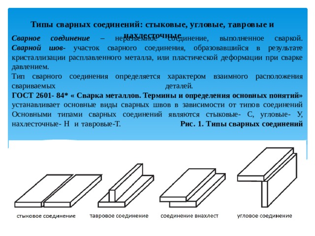 Угловое стыковое соединение. Типы сварных соединений и швов. Тавровое сварное соединение. Основные типы сварных соединений. Стыковой угловой тавровый.