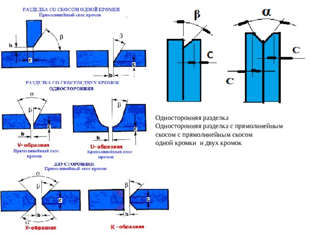 Схема разделки кромок