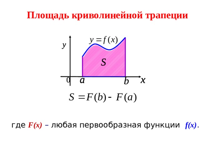 Формула вычисления криволинейной трапеции. Криволинейная трапеция. Площадь криволинейной трапеции. Алгоритм нахождения площади криволинейной трапеции. Площадь криволинейной трапеции и интеграл.