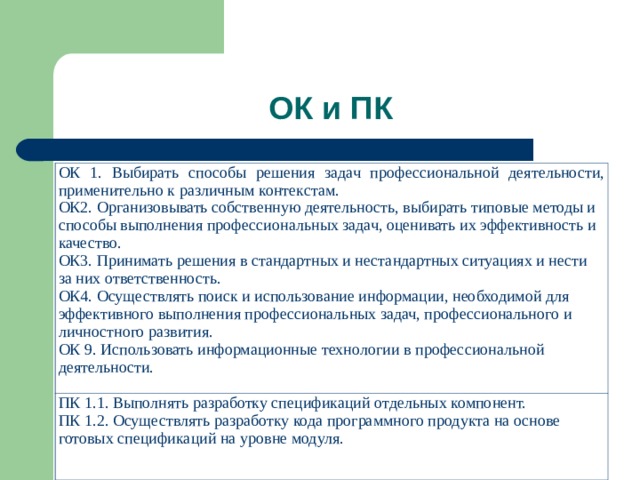 ОК и ПК ОК 1. Выбирать способы решения задач профессиональной деятельности, применительно к различным контекстам. ОК2. Организовывать собственную деятельность, выбирать типовые методы и способы выполнения профессиональных задач, оценивать их эффективность и качество. ОК3. Принимать решения в стандартных и нестандартных ситуациях и нести за них ответственность. ОК4. Осуществлять поиск и использование информации, необходимой для эффективного выполнения профессиональных задач, профессионального и личностного развития. ОК 9. Использовать информационные технологии в профессиональной деятельности. ПК 1.1. Выполнять разработку спецификаций отдельных компонент. ПК 1.2. Осуществлять разработку кода программного продукта на основе готовых спецификаций на уровне модуля. 