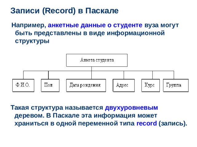 Записи ( Record ) в Паскале Например, анкетные данные о студенте вуза могут быть представлены в виде информационной структуры  Такая структура называется двухуровневым деревом. В Паскале эта информация может храниться в одной переменной типа record (запись).  