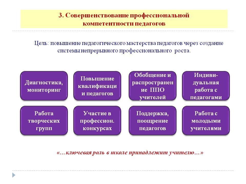 Дорожная карта позволяет педагогу