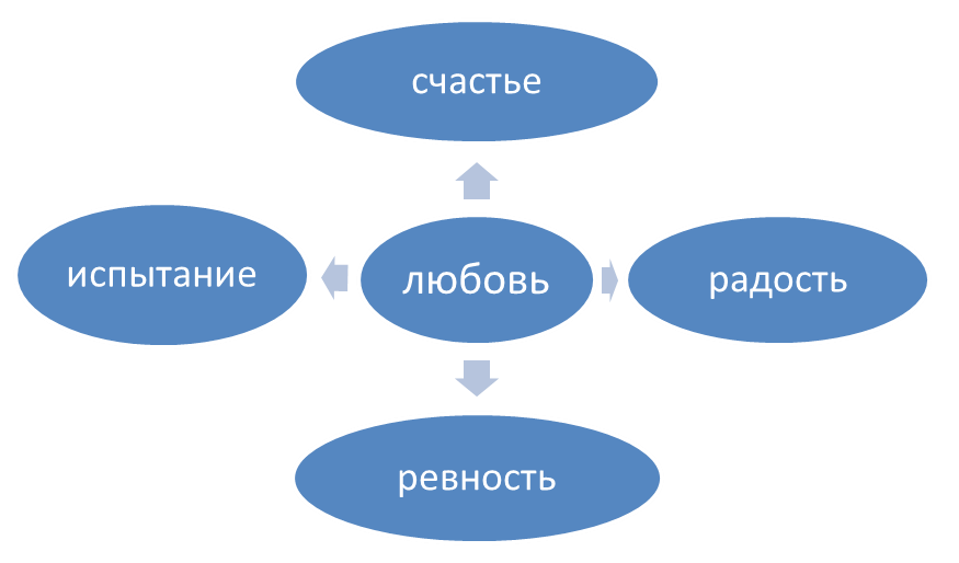 Схема рассказа о любви чехов