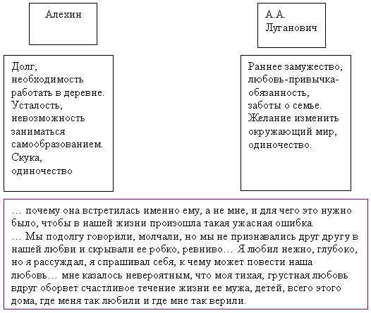 Схема рассказа о любви чехов