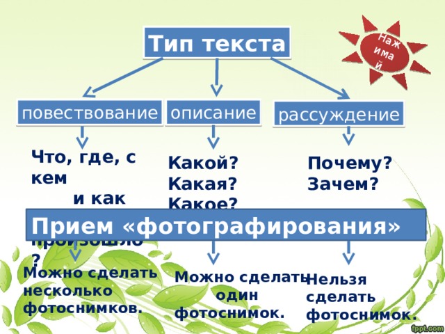 Нажимай Тип текста описание повествование рассуждение Что, где, с кем  и как  произошло? Почему? Какой? Какая? Какое? Какие? Зачем? Прием «фотографирования» Можно сделать несколько фотоснимков. Можно сделать  один фотоснимок. Нельзя сделать фотоснимок. 