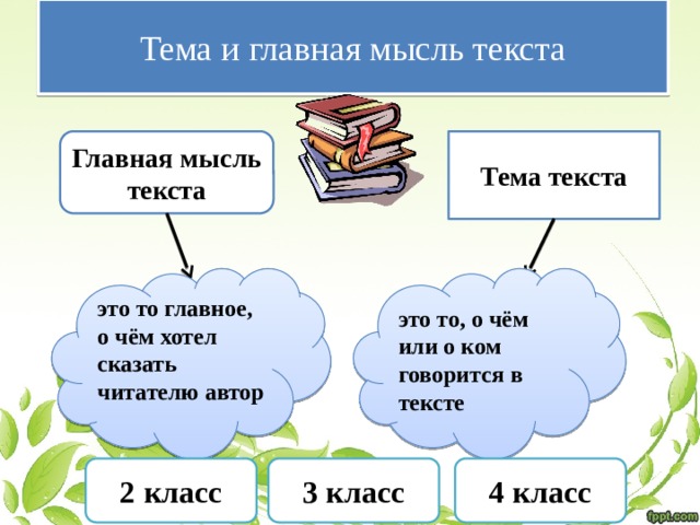 На какой вопрос отвечает основная мысль текста