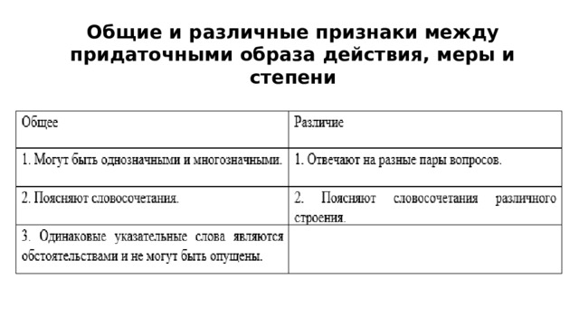 Спп образа действия меры и степени