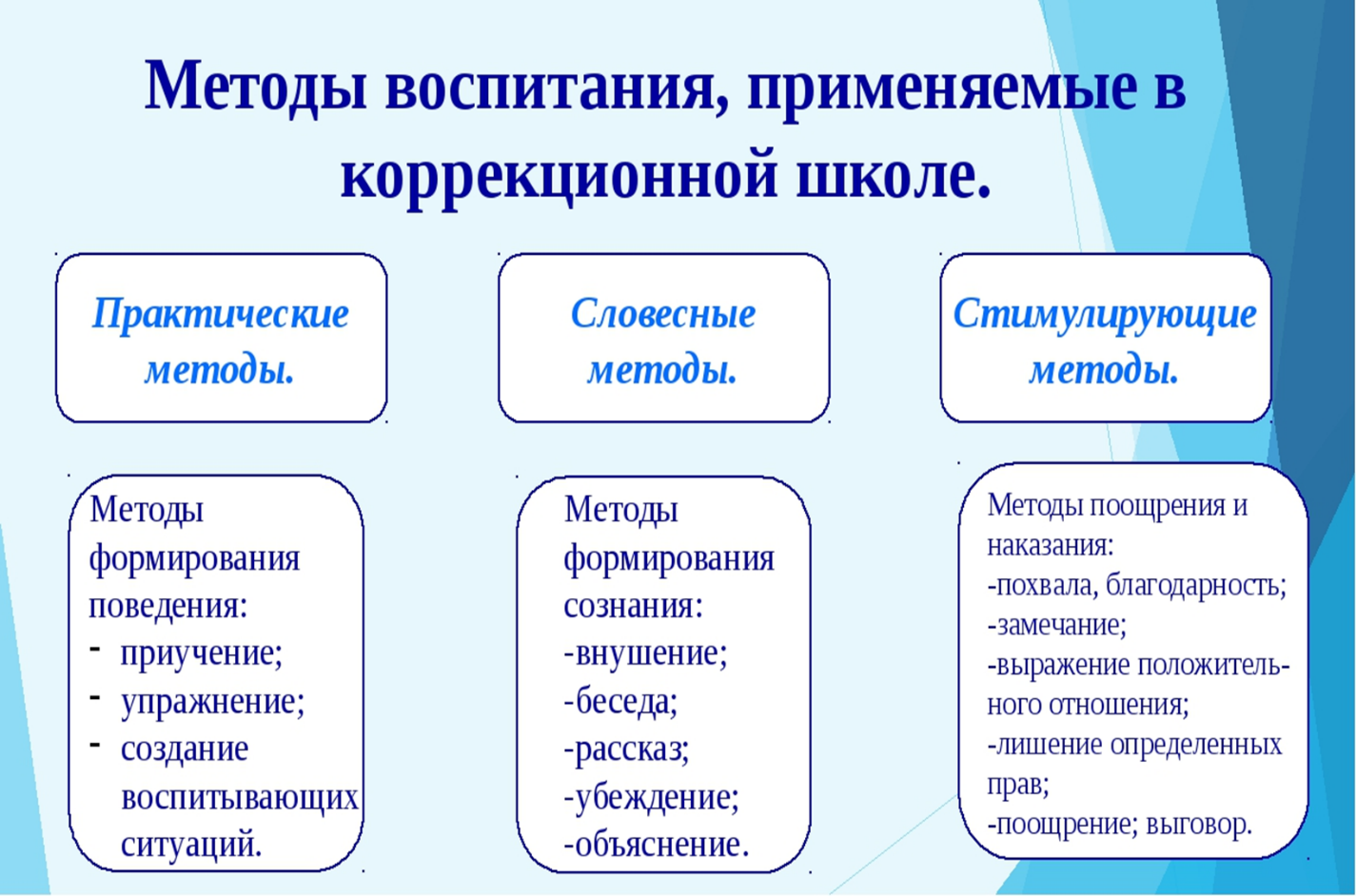 Методы и приемы здорового образа жизни