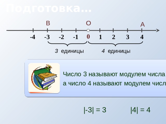  Подготовка… В О А 0 2 3 -1 -4 -3 1 -2 4 3 единицы 4 единицы Число 3 называют модулем числа -3, а число 4 называют модулем числа 4. |-3| = 3 |4| = 4 