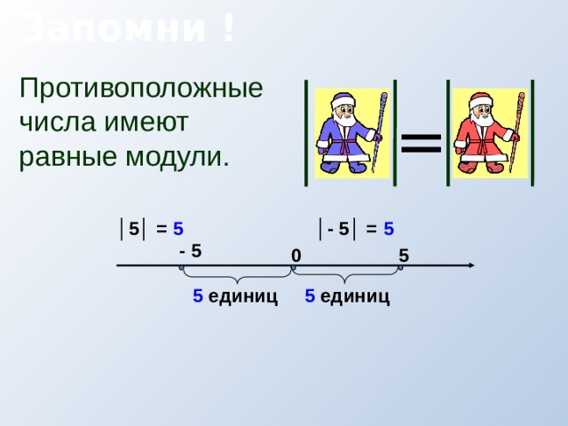  Запомни ! Противоположные числа имеют равные модули. = │ 5│ = 5 │- 5│ = 5 - 5 5 0 5 единиц 5 единиц 