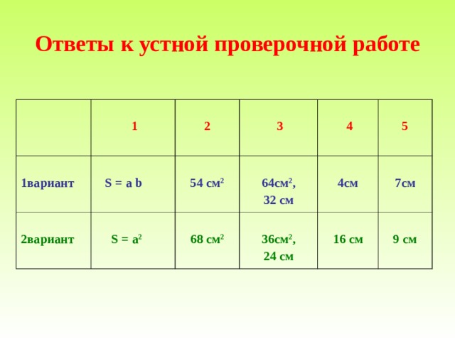Ответы к устной проверочной работе   1  1вариант   S = a b  2  2вариант   3   S = a 2   54 см 2  64см 2 , 32 см   4   68 см 2  4см  5  36см 2 , 24 см  7см  16 см  9 см 