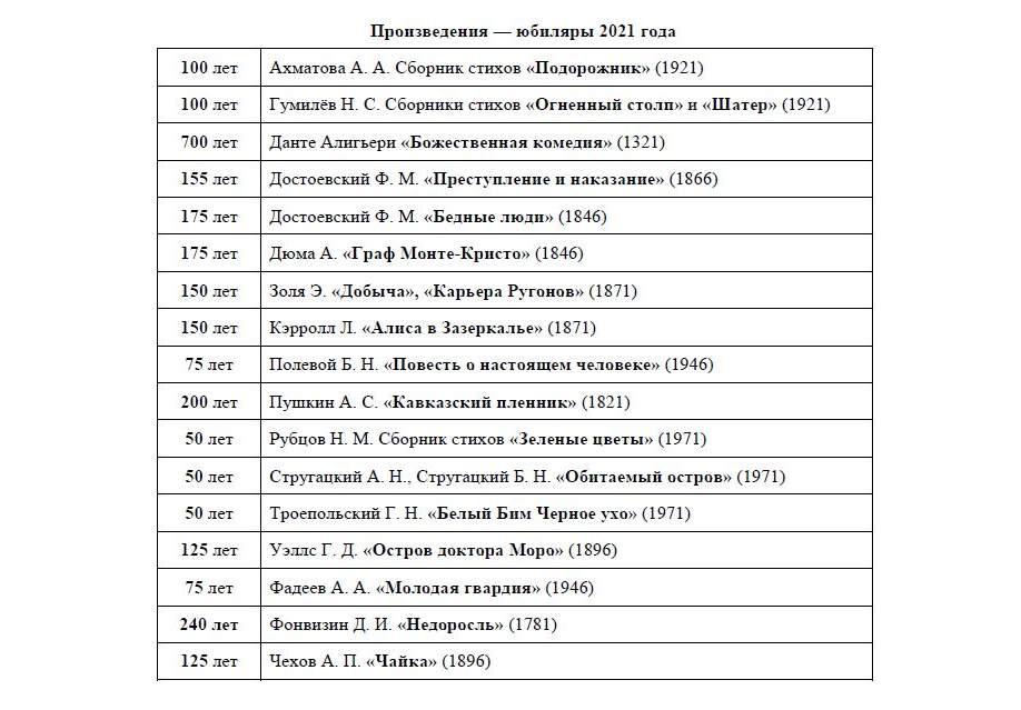 Все праздники в июне 2024 года. Календарь юбилейных дат. Памятные литературные даты. Знаменательные даты года. Календарь юбилейных дат писателей и поэтов.