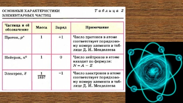 Чему равно число электронов на внешнем энергетическом. Изменение числа электронов на внешнем энергетическом уровне. Изменение числа электронов на внешнем энергетическом. Число электронов на внешнем уровне меди. Серебро число электронов на внешнем энергетическом уровне.