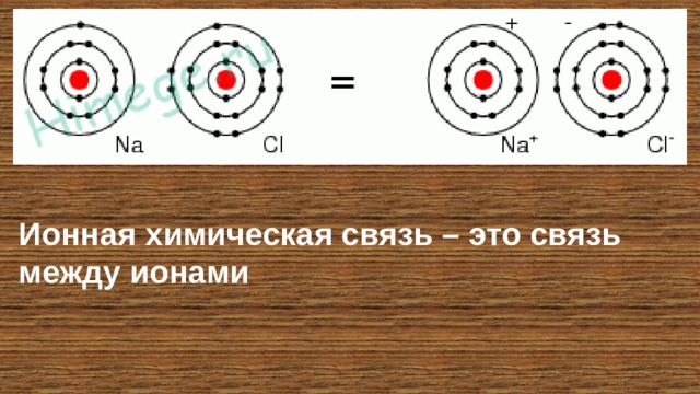 Ионная химическая связь – это связь между ионами 