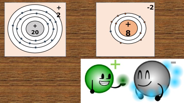 2 -2 -2 +2 + 8 + 20 