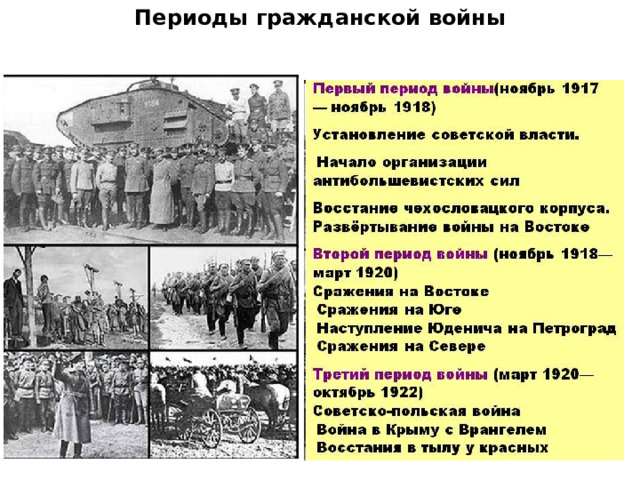 Периоды гражданской войны 