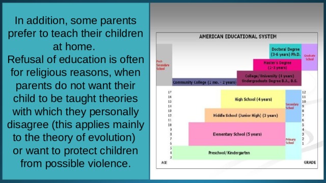 In addition, some parents prefer to teach their children at home. Refusal of education is often for religious reasons, when parents do not want their child to be taught theories with which they personally disagree (this applies mainly to the theory of evolution) or want to protect children from possible violence. 