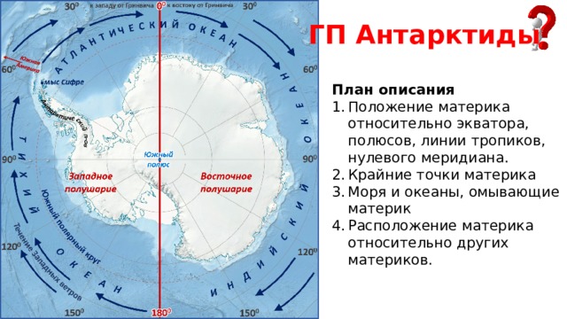 ГП Антарктиды План описания Положение материка относительно экватора, полюсов, линии тропиков, нулевого меридиана. Крайние точки материка Моря и океаны, омывающие материк Расположение материка относительно других материков. 