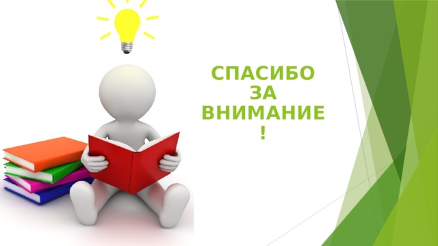 Технология продуктивного чтения в начальной школе презентация