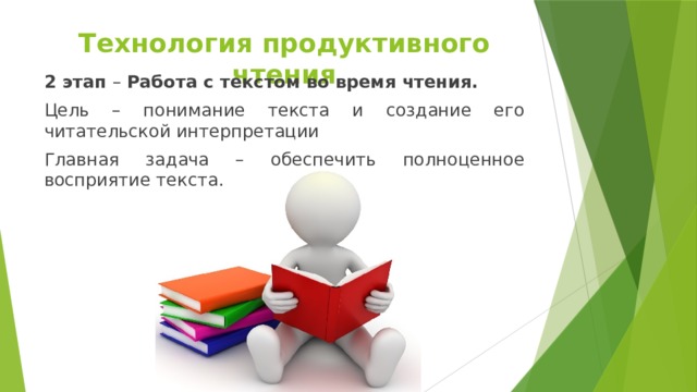 Продуктивное чтение. Технология продуктивного чтения. Этапы технологии продуктивного чтения. Методы технологии продуктивного чтения на уроках. Технология продуктивного чтения на уроках литературы.