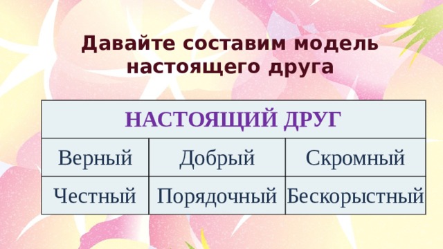 Давайте составим модель настоящего друга НАСТОЯЩИЙ ДРУГ Верный Добрый Честный Порядочный Скромный Бескорыстный 