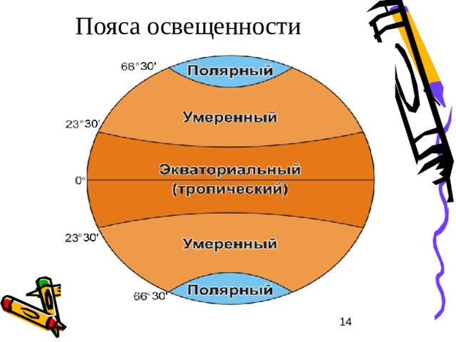 Полярные широты  