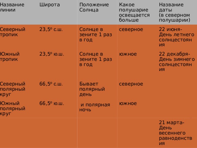Пояса освещенности  