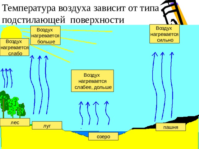 Полярная ночь …. Полярный день.  