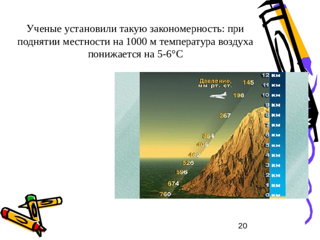 Широта местности Высота солнца нагрев земной  поверхности  нагрев воздуха  над ней Характер Подстилающей  поверхности   
