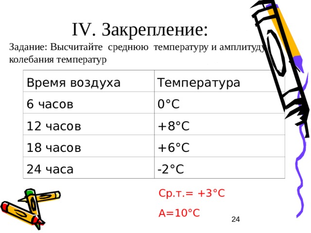 Средняя температура Алгоритм определения средней температуры воздуха Даны температуры: 1°C , 3°C , 4°C, -1°C,-3°C Сложите все отрицательные показатели суточной температуры воздуха (-1°C+(-3°C)=- 4°C); Сложите все положительные показатели температуры воздуха (1°C+ 3°C +4°C=8°C); Сложите сумму положительных и отрицательных показателей температуры воздуха (8°C+ (-4°C)=4°C); Значение полученной суммы разделите на число измерений температуры воздуха за сутки (4°C: 5=0,8°C).   Ср.т. может быть: + , -, 0,.. : 0°C- это тоже величина температуры!  