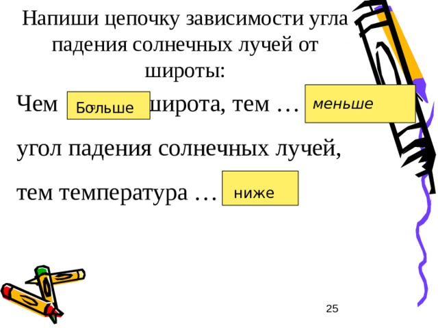 IV . Закрепление: Задание: Высчитайте среднюю температуру и амплитуду колебания температур Время воздуха Температура 6 часов 0°С 12 часов 18 часов +8°С +6°С 24 часа -2°С Ср.т.= +3°С А=10°С   