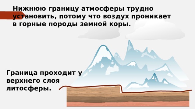 Нижнюю границу атмосферы трудно установить, потому что воздух проникает в горные породы земной коры. Граница проходит у верхнего слоя литосферы. 