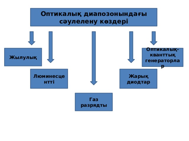 Оптикалық аспаптар 8 сынып презентация