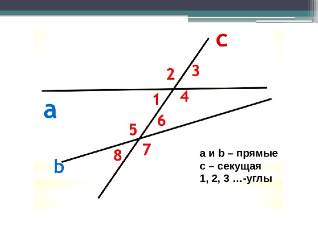 а и b – прямые с – секущая 1, 2, 3 …-углы 